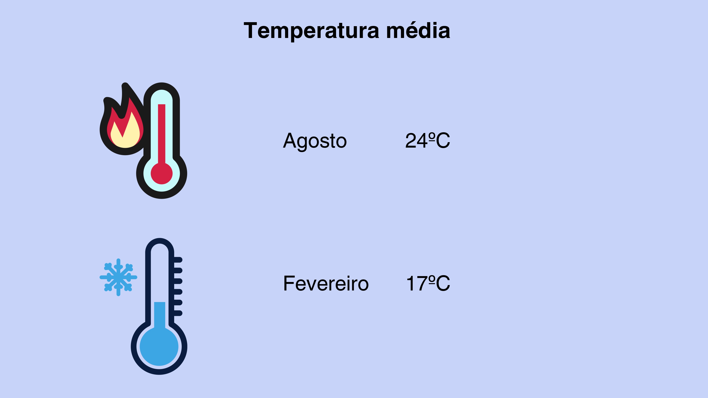 Temperaturas Medias